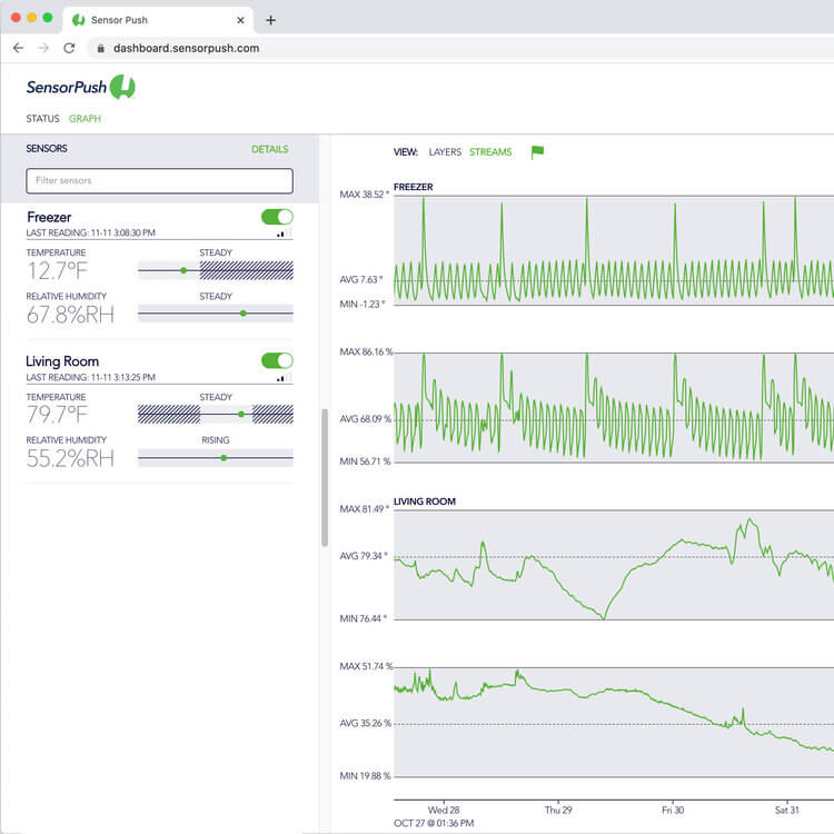 temperature and humidity control monitor